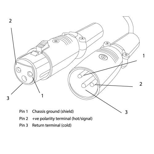 an xlr pinout line drawing