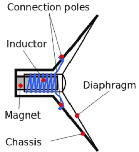 loudspeaker diagram with labels