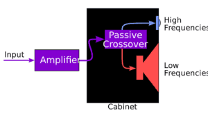 crossover circuit